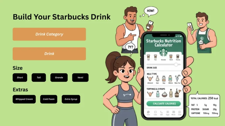 Starbucks calorie calculator